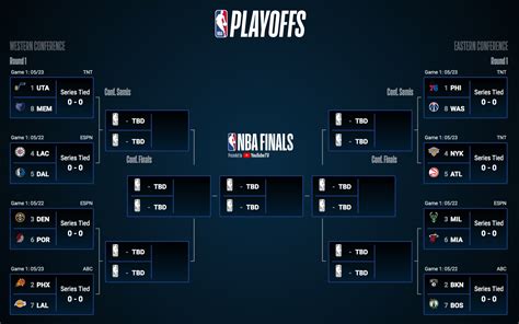 nba playoffs bracket 2024|nba playoffs bracket today.